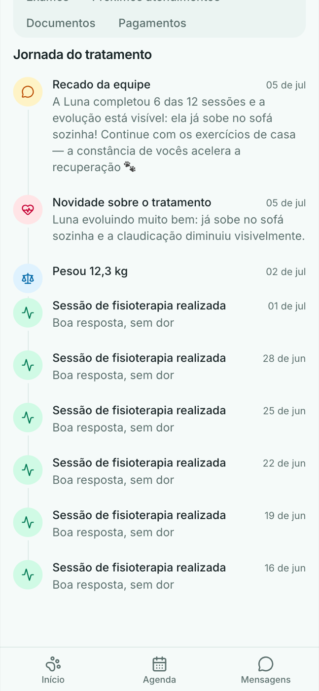 Jornada do tratamento: linha do tempo com sessões, peso e recados