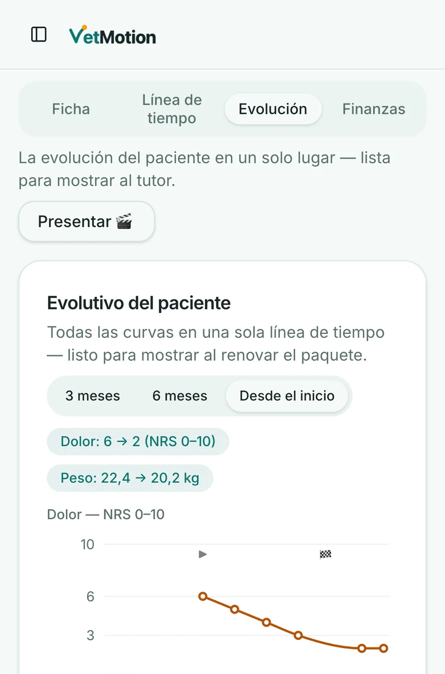 Pantalla de Evolución en el móvil: el dolor de Toby baja de 6 a 2 en la escala NRS y su peso de 22,4 a 20,2 kg, con el botón Presentar.